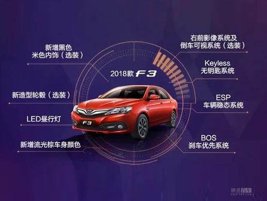 可以选装倒车影像 新款比亚迪F3今日上市